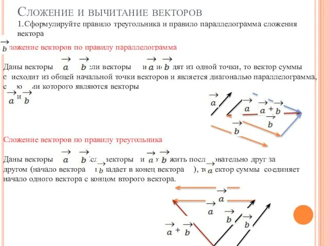 Сложение и вычитание векторов Сложение векторов по правилу параллелограмма Даны векторы