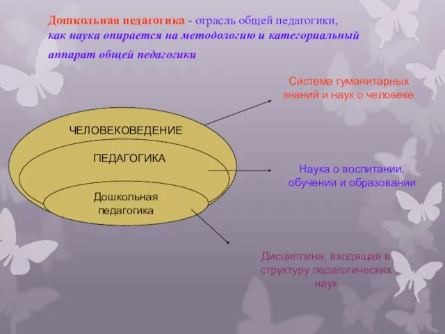 Дошкольная педагогика - отрасль общей педагогики, как наука опирается на методологию