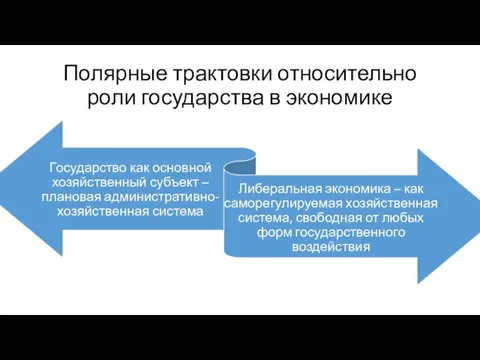 Полярные трактовки относительно роли государства в экономике