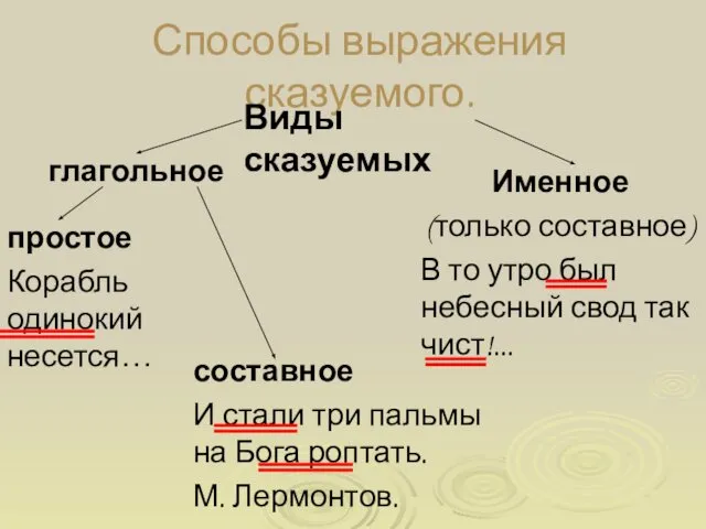 Способы выражения сказуемого. Виды сказуемых глагольное Именное (только составное) В то