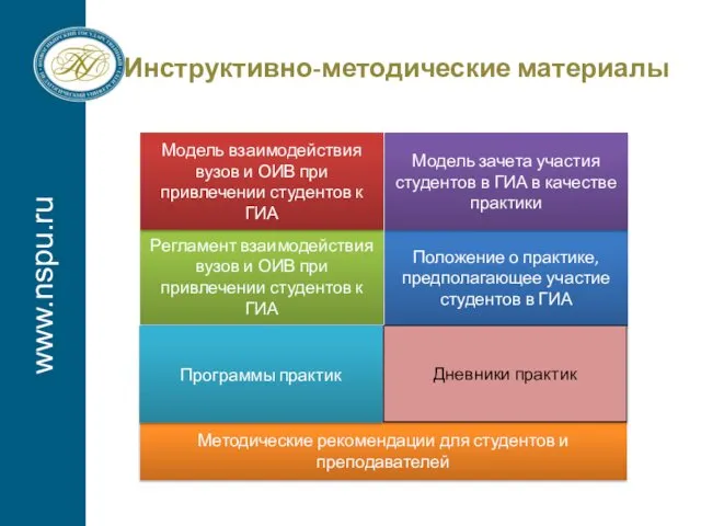 www.nspu.ru Инструктивно-методические материалы Методические рекомендации для студентов и преподавателей Регламент взаимодействия