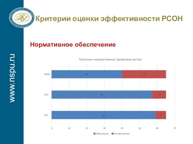 www.nspu.ru Критерии оценки эффективности РСОН Нормативное обеспечение