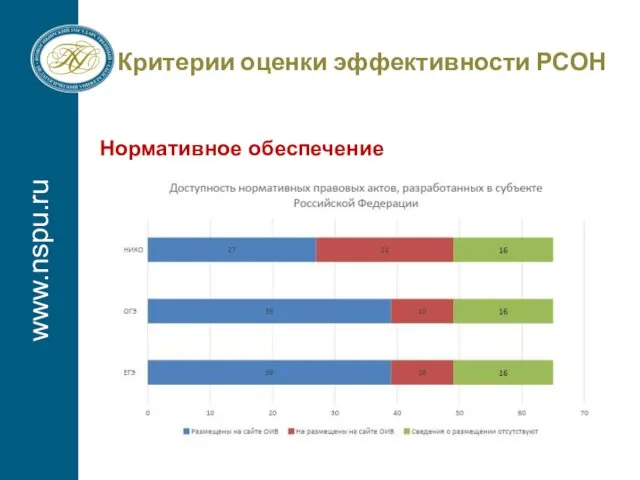 www.nspu.ru Критерии оценки эффективности РСОН Нормативное обеспечение