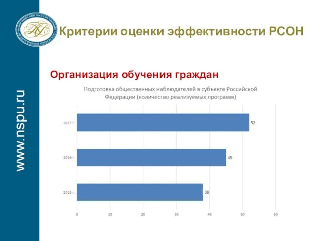 www.nspu.ru Критерии оценки эффективности РСОН Организация обучения граждан