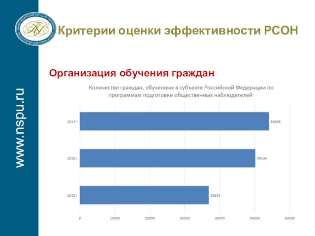 www.nspu.ru Критерии оценки эффективности РСОН Организация обучения граждан