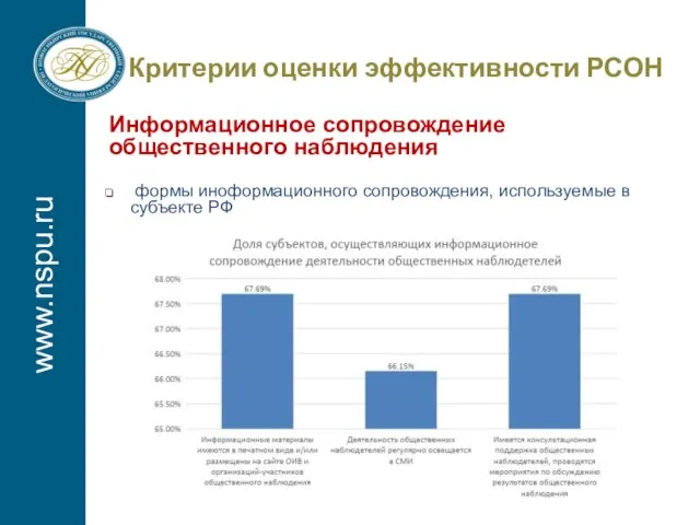 www.nspu.ru Критерии оценки эффективности РСОН Информационное сопровождение общественного наблюдения формы иноформационного сопровождения, используемые в субъекте РФ