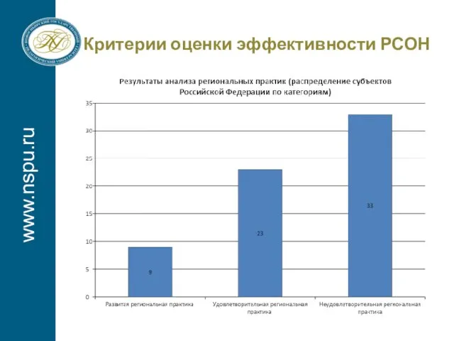 www.nspu.ru Критерии оценки эффективности РСОН