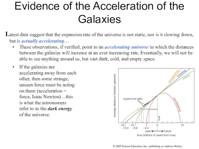 Evidence of the Acceleration of the Galaxies Latest data suggest that