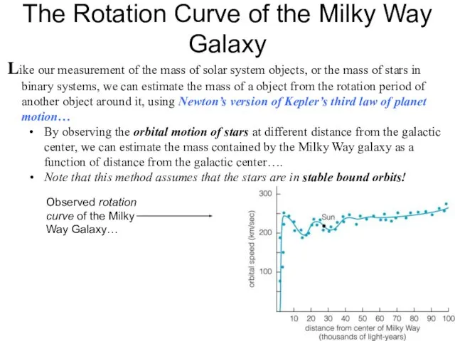 The Rotation Curve of the Milky Way Galaxy Like our measurement