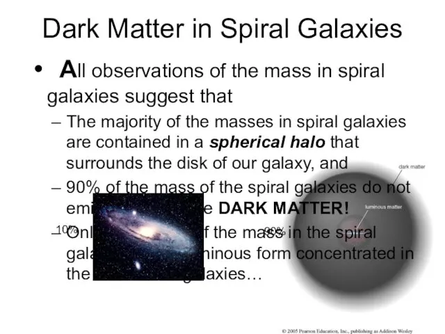 Dark Matter in Spiral Galaxies All observations of the mass in