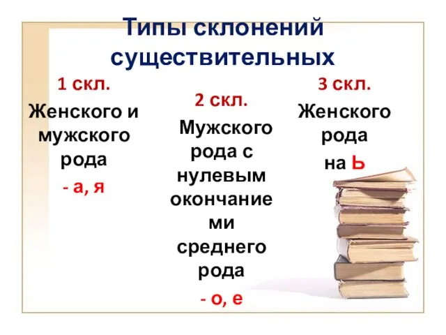 Типы склонений существительных 1 скл. Женского и мужского рода - а,