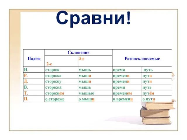 Сравни!