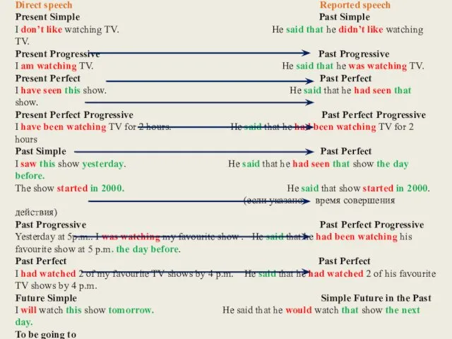 Sequence of tenses(Согласование времен) Direct speech Reported speech Present Simple Past