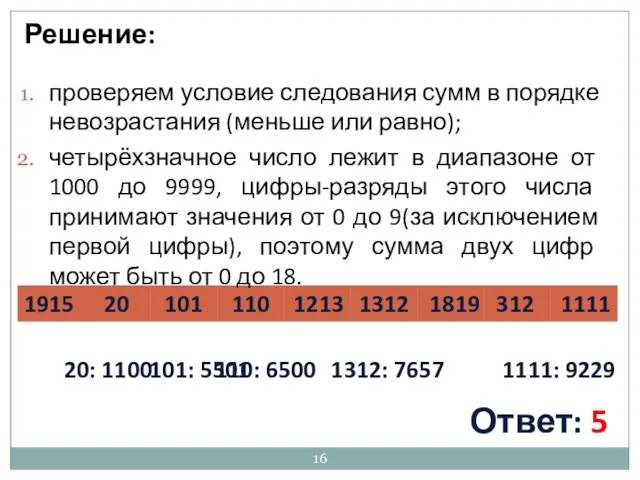 проверяем условие следования сумм в порядке невозрастания (меньше или равно); четырёхзначное