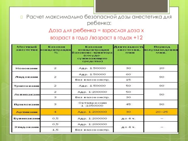 Расчет максимально безопасной дозы анестетика для ребенка: Доза для ребенка =