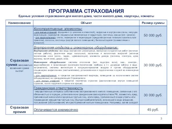 ПРОГРАММА СТРАХОВАНИЯ Единые условия страхования для жилого дома, части жилого дома, квартиры, комнаты