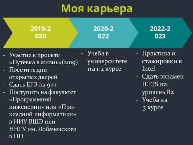 2019-2020 Участие в проекте «Путёвка в жизнь»(2019) Посетить дни открытых дверей