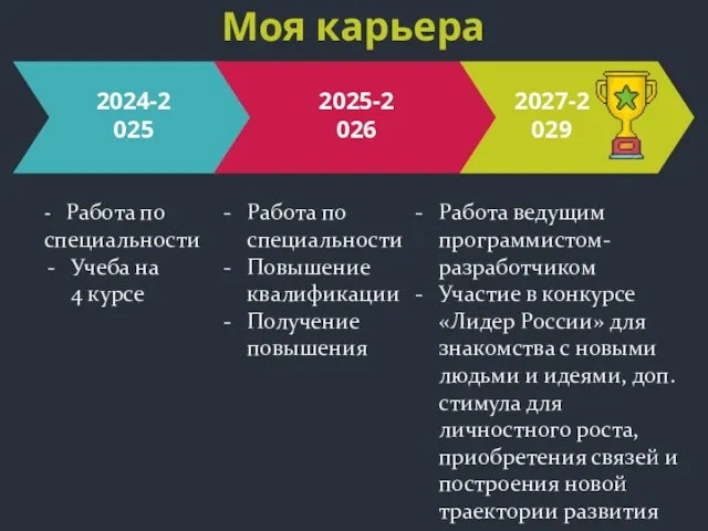 Моя карьера - Работа по специальности Учеба на 4 курсе 2024-2025