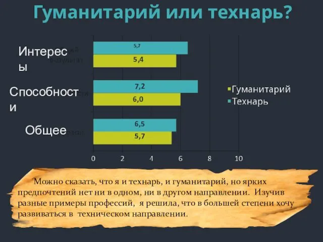 Гуманитарий или технарь? Можно сказать, что я и технарь, и гуманитарий,