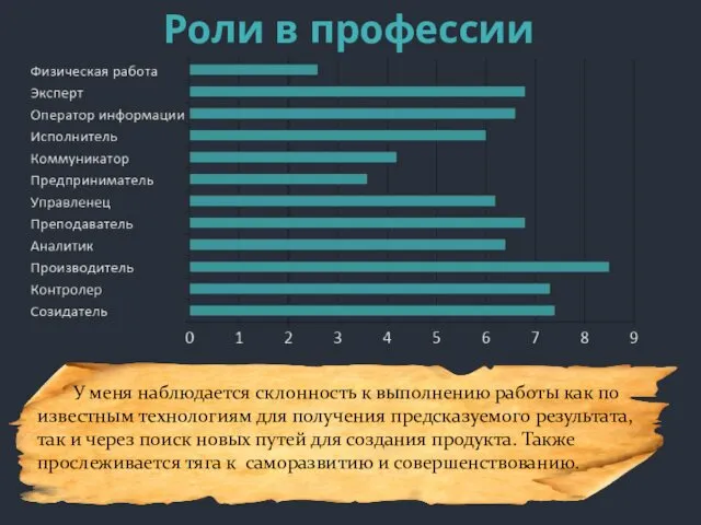 Роли в профессии У меня наблюдается склонность к выполнению работы как