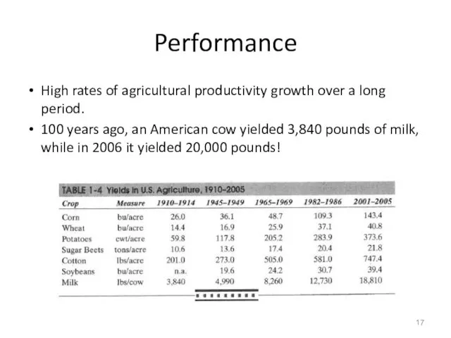 Performance High rates of agricultural productivity growth over a long period.