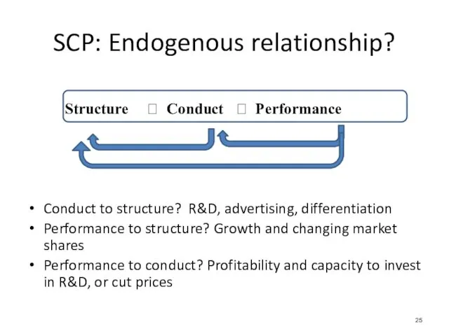 Structure ? Conduct ? Performance Conduct to structure? R&D, advertising, differentiation