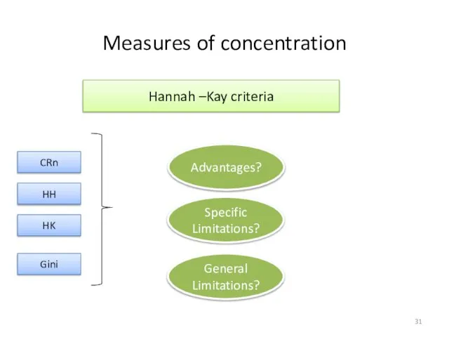 Measures of concentration Hannah –Kay criteria CRn HH HK Gini Advantages? General Limitations? Specific Limitations?