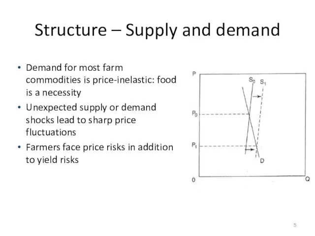 Structure – Supply and demand Demand for most farm commodities is