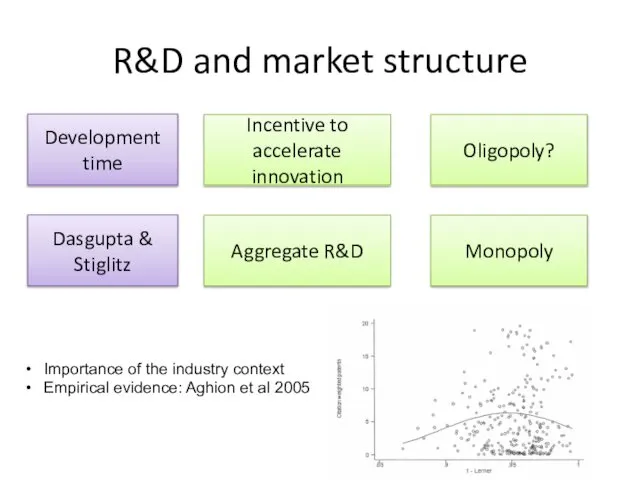 R&D and market structure Development time Incentive to accelerate innovation Oligopoly?