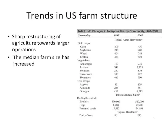 Trends in US farm structure Sharp restructuring of agriculture towards larger