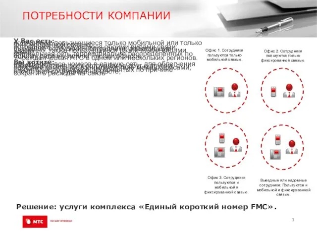 ПОТРЕБНОСТИ КОМПАНИИ У Вас есть: сотрудники, пользующиеся только мобильной или только