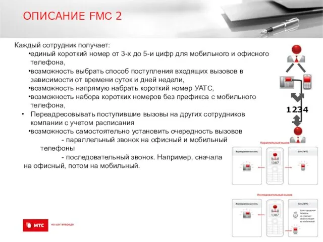 ОПИСАНИЕ FMC 2 Каждый сотрудник получает: единый короткий номер от 3-х