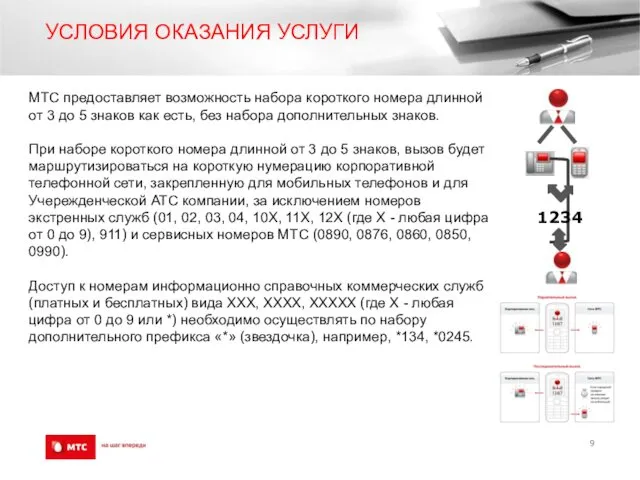 УСЛОВИЯ ОКАЗАНИЯ УСЛУГИ МТС предоставляет возможность набора короткого номера длинной от