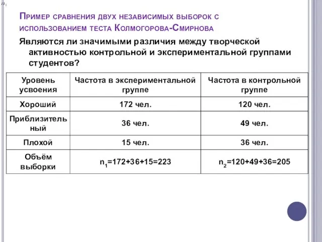 Пример сравнения двух независимых выборок с использованием теста Колмогорова-Смирнова Являются ли