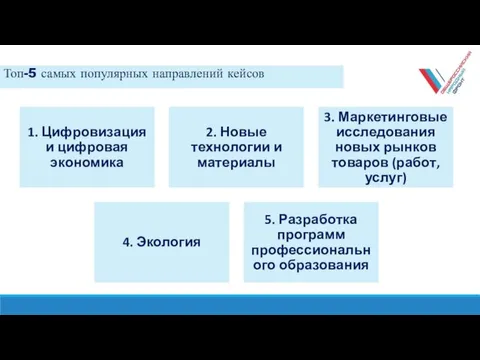 Топ-5 самых популярных направлений кейсов