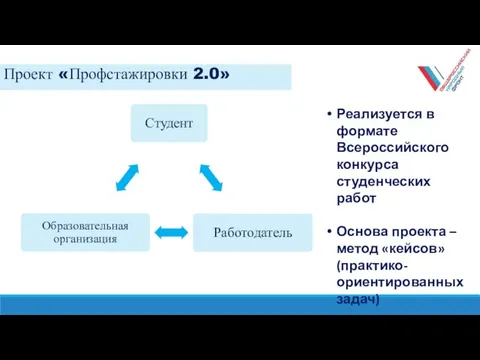 Проект «Профстажировки 2.0» Реализуется в формате Всероссийского конкурса студенческих работ Основа