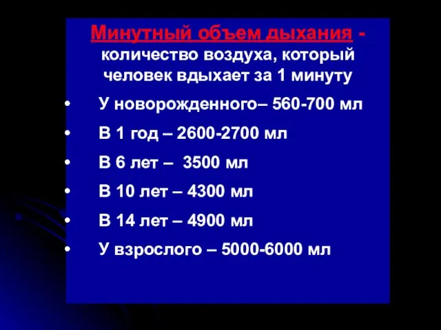 Минутный объем дыхания - количество воздуха, который человек вдыхает за 1