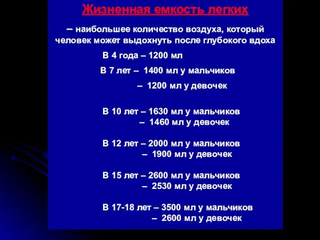 Жизненная емкость легких – наибольшее количество воздуха, который человек может выдохнуть