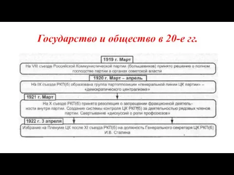 Государство и общество в 20-е гг.