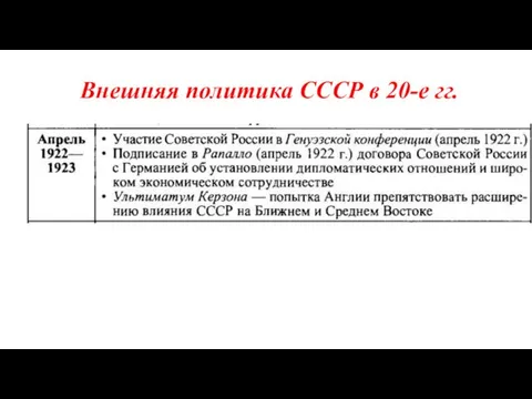 Внешняя политика СССР в 20-е гг.