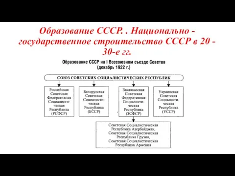 Образование СССР. . Национально - государственное строительство СССР в 20 - 30-е гг.