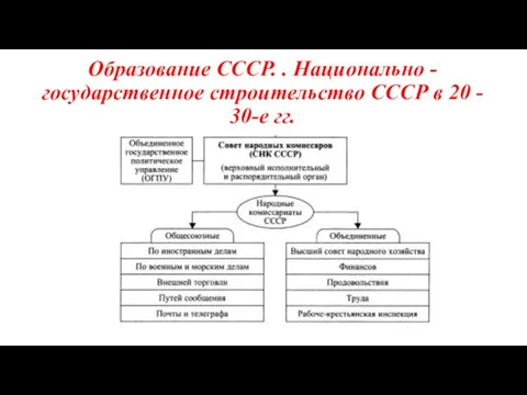 Образование СССР. . Национально - государственное строительство СССР в 20 - 30-е гг.