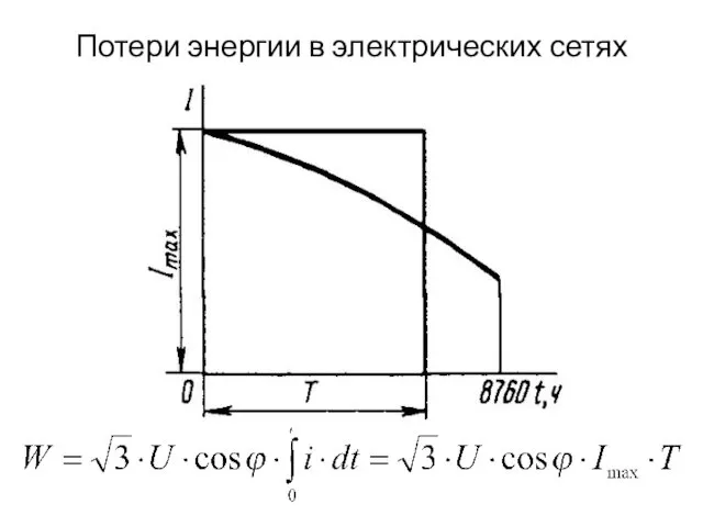 Потери энергии в электрических сетях