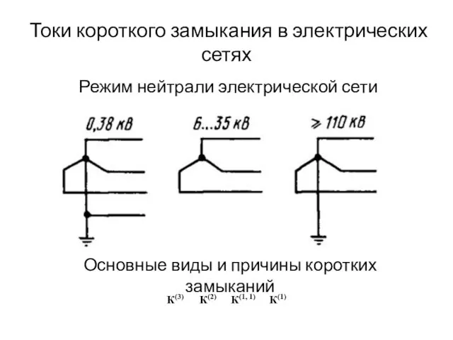 Токи короткого замыкания в электрических сетях Режим нейтрали электрической сети Основные