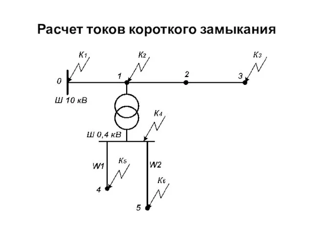 Расчет токов короткого замыкания