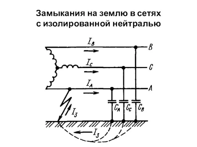 Замыкания на землю в сетях с изолированной нейтралью