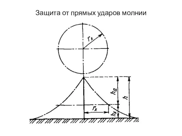 Защита от прямых ударов молнии