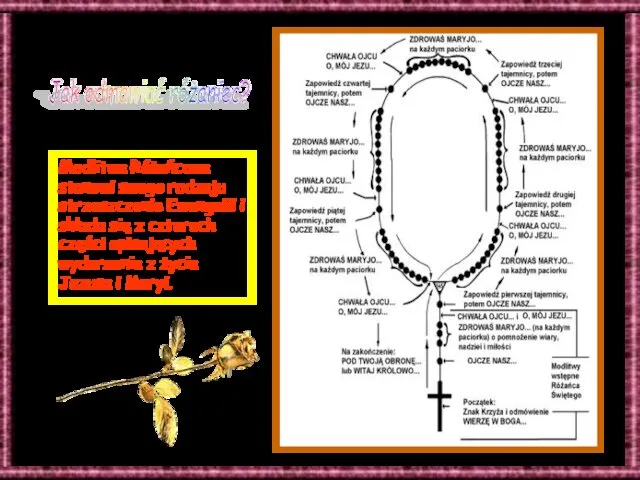 Modlitwa Różańcowa stanowi swego rodzaju strzeszczenie Ewangelii i składa się z
