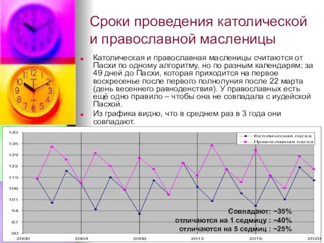 Сроки проведения католической и православной масленицы Католическая и православная масленицы считаются