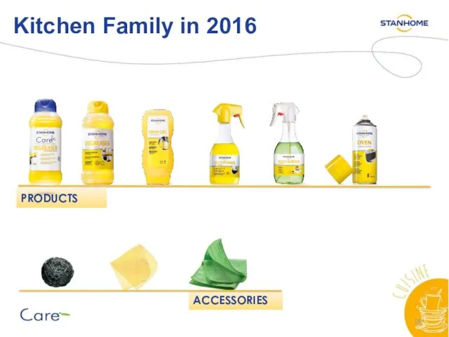 Kitchen Family in 2016 PRODUCTS ACCESSORIES